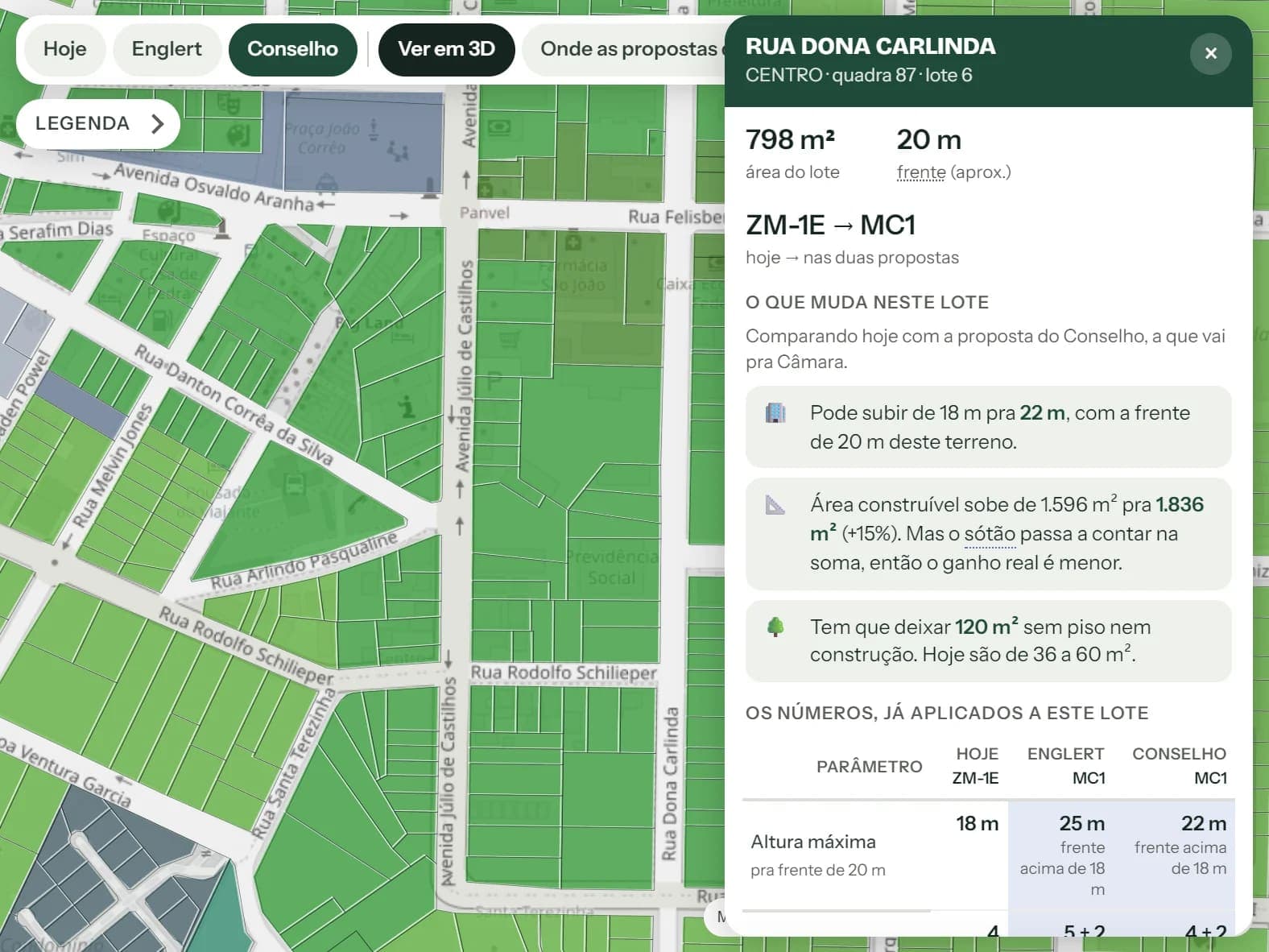 Mapa interativo do Meu Plano Diretor no Centro de Canela, com os lotes coloridos por zona e a ficha de um terreno aberta